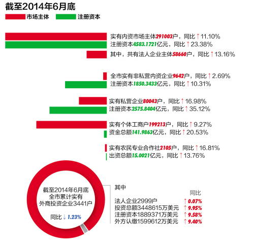 企業名單總共有多少家公司多少家個體戶多少家注冊登記機構是企業法人性質